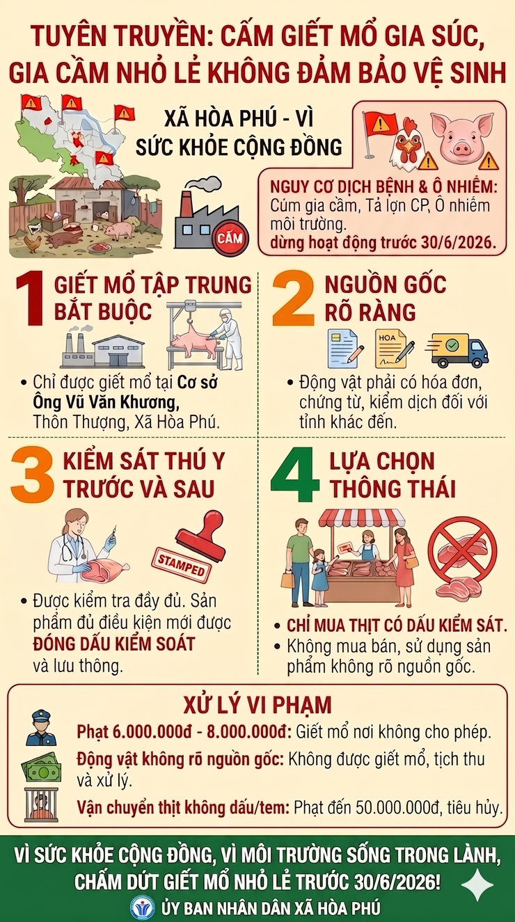 Bài tuyên truyền về cấm giết mổ gia súc, gia cầm nhỏ lẻ không đảm bảo vệ sinh thú y, ATTP trên địa bàn xã Hòa Phú- Ảnh 1.