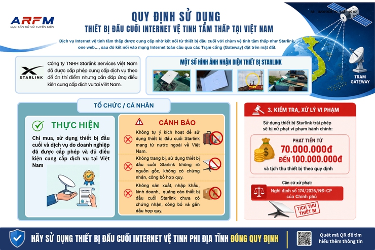 Bài tuyên truyền về Internet vệ tinh tầm thấp- Ảnh 1.