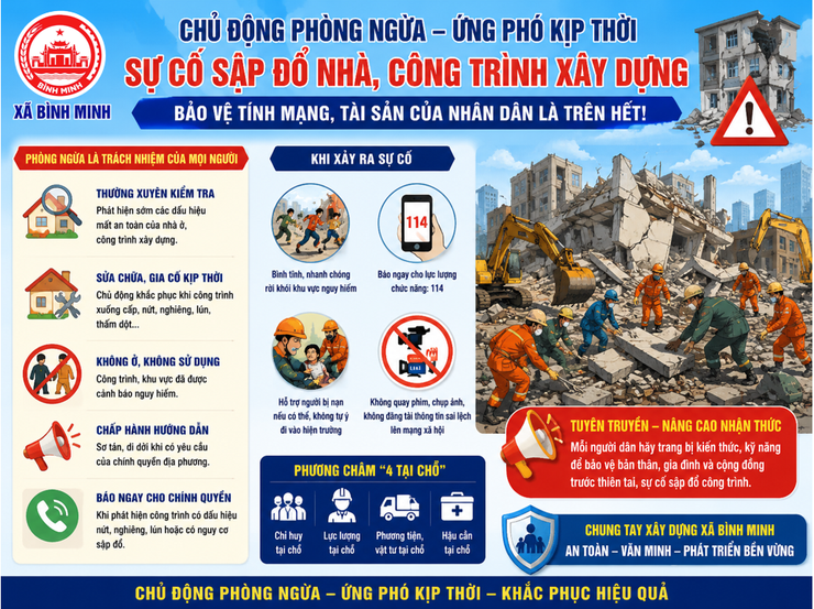 Xã Bình Minh chủ động triển khai các biện pháp phòng ngừa, ứng phó sự cố sập đổ nhà, công trình xây dựng- Ảnh 1.
