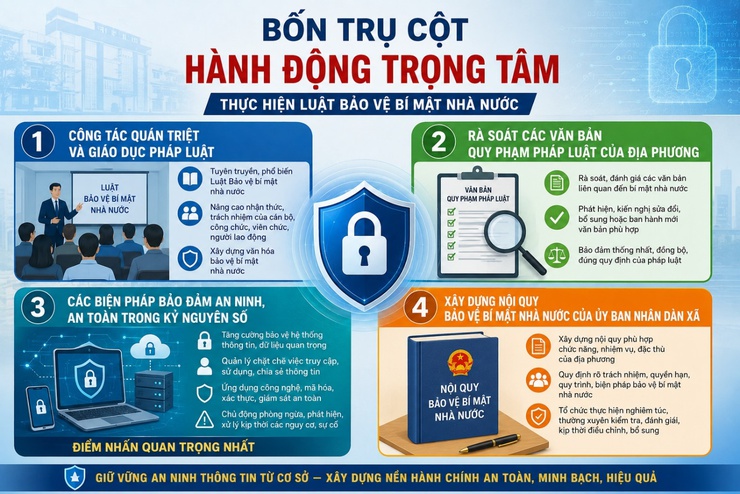 Phường Dương Nội triển khai Luật Bảo vệ bí mật nhà nước, đảm bảo giữ vững an ninh thông tin từ cơ sở- Ảnh 2.