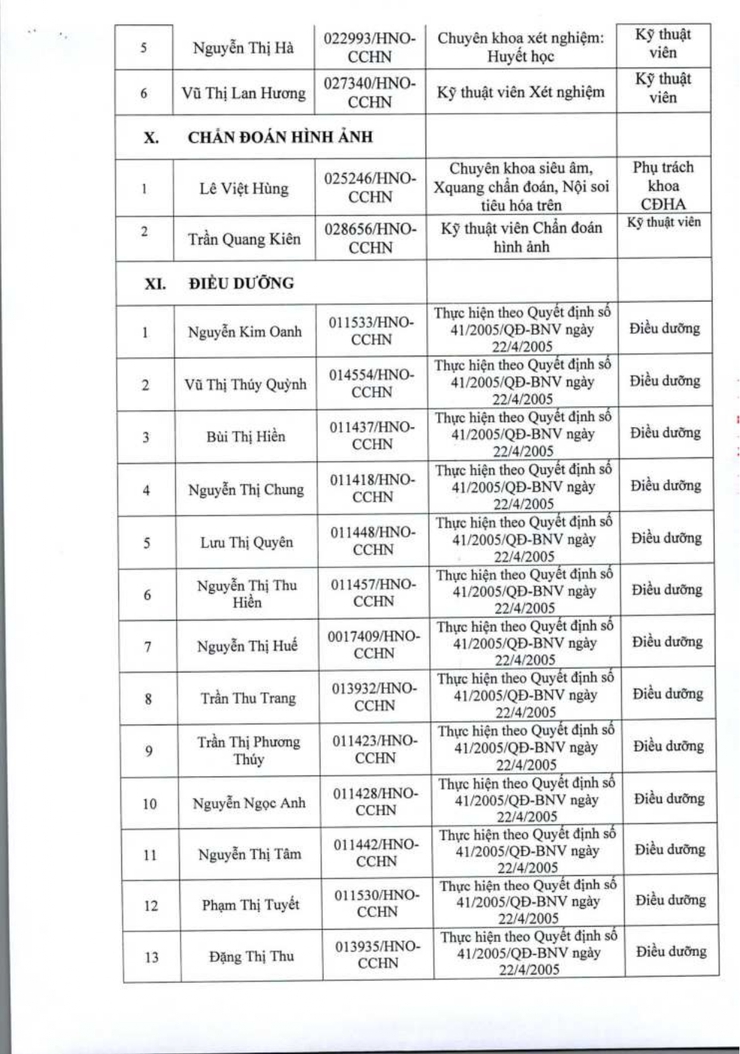 Sở Y tế Hà Nội công bố Bệnh viện Đa khoa Thanh Trì đủ điều kiện là cơ sở hướng dẫn thực hành khám bệnh, chữa bệnh- Ảnh 7.