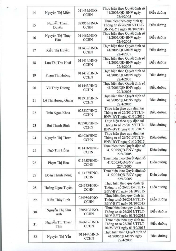 Sở Y tế Hà Nội công bố Bệnh viện Đa khoa Thanh Trì đủ điều kiện là cơ sở hướng dẫn thực hành khám bệnh, chữa bệnh- Ảnh 8.