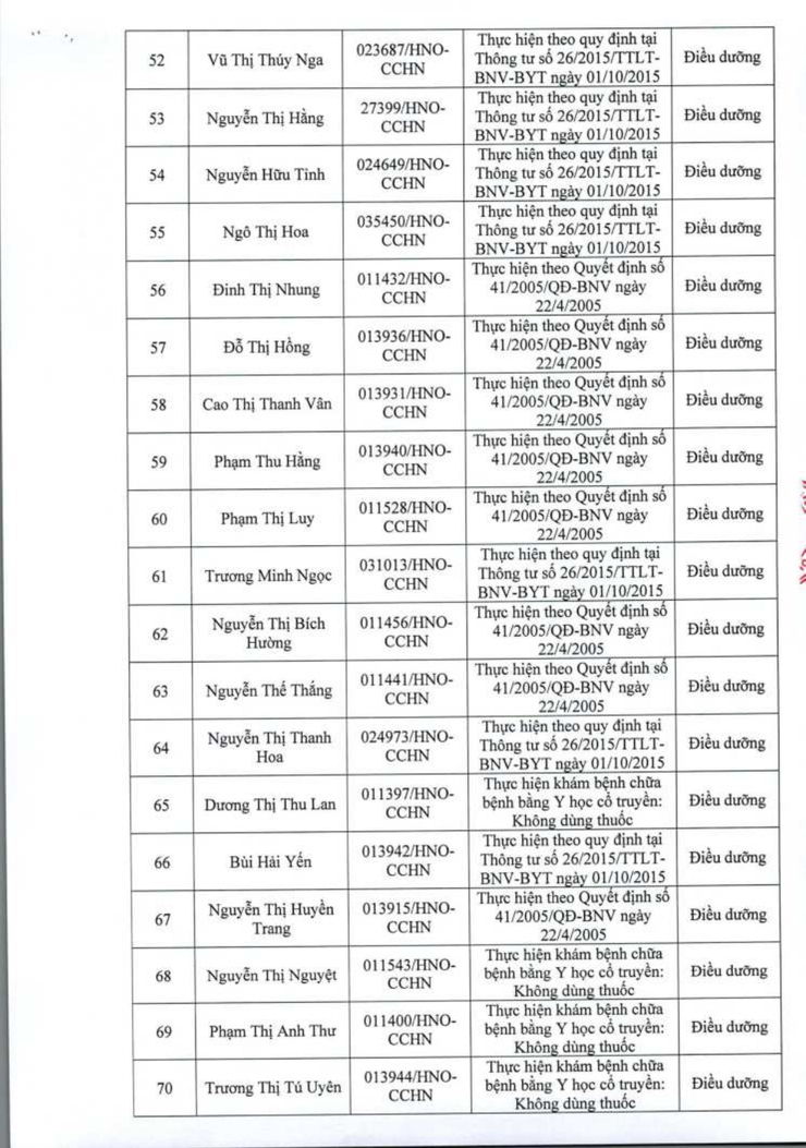 Sở Y tế Hà Nội công bố Bệnh viện Đa khoa Thanh Trì đủ điều kiện là cơ sở hướng dẫn thực hành khám bệnh, chữa bệnh- Ảnh 10.
