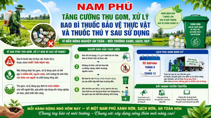 Nam Phù tăng cường thu gom, xử lý bao bì thuốc bảo vệ thực vật và thuốc thú y sau sử dụng- Ảnh 1.