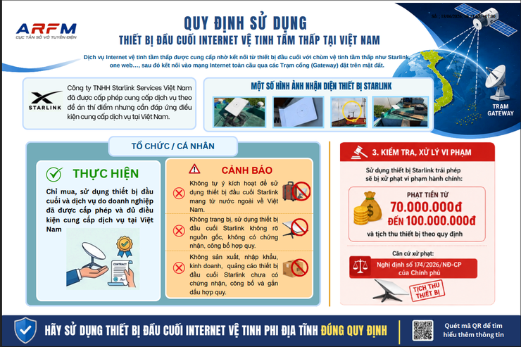 Bài tuyên truyền: Hướng dẫn, rà soát, kiểm tra việc sử dụng dịch vụ internet vệ tinh Starlink Đúng Quy định pháp Luật Việt Nam- Ảnh 1.
