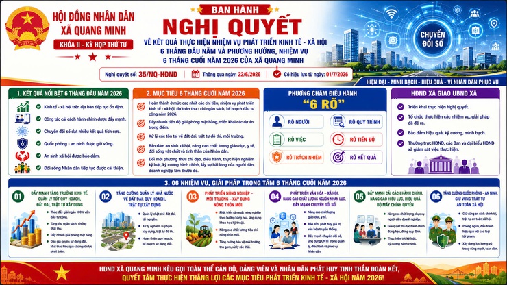 Quang Minh quyết tâm hoàn thành thắng lợi các mục tiêu phát triển kinh tế - xã hội năm 2026- Ảnh 1.
