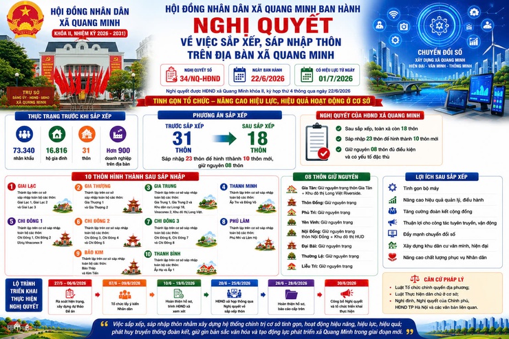 XÃ QUANG MINH TINH GỌN BỘ MÁY, NÂNG CAO HIỆU QUẢ QUẢN LÝ Ở CƠ SỞ- Ảnh 1.