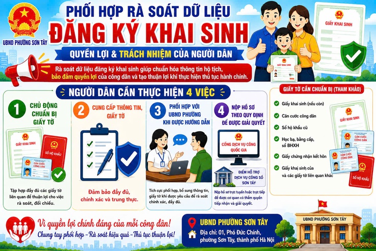 PHỐI HỢP RÀ SOÁT DỮ LIỆU ĐĂNG KÝ KHAI SINH – QUYỀN LỢI VÀ TRÁCH NHIỆM CỦA NGƯỜI DÂN- Ảnh 1.