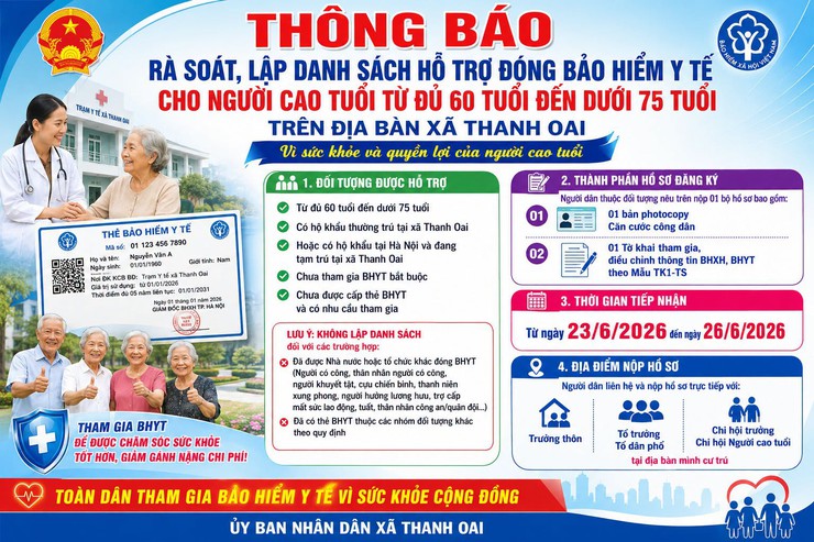 THÔNG BÁO RÀ SOÁT, LẬP DANH SÁCH HỖ TRỢ ĐÓNG BẢO HIỂM Y TẾ CHO NGƯỜI CAO TUỔI TỪ ĐỦ 60 TUỔI ĐẾN DƯỚI 75 TUỔI TRÊN ĐỊA BÀN XÃ THANH OAI- Ảnh 1.