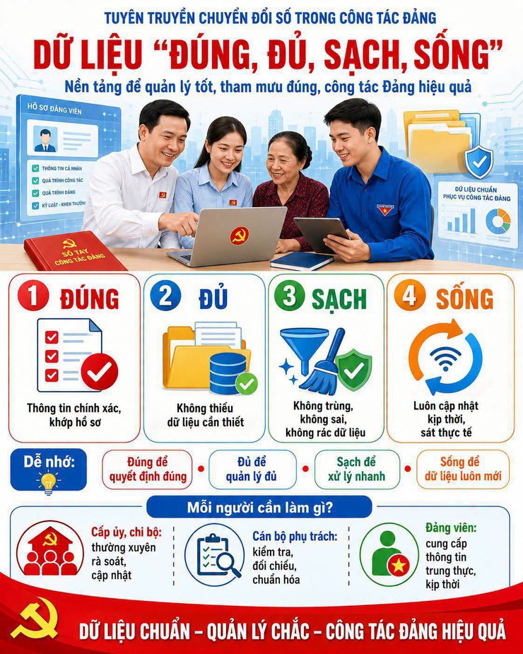 DỮ LIỆU “ĐÚNG, ĐỦ, SẠCH, SỐNG” DỄ HIỂU – DỄ LÀM – THIẾT THỰC TRONG CÔNG TÁC ĐẢNG- Ảnh 1.