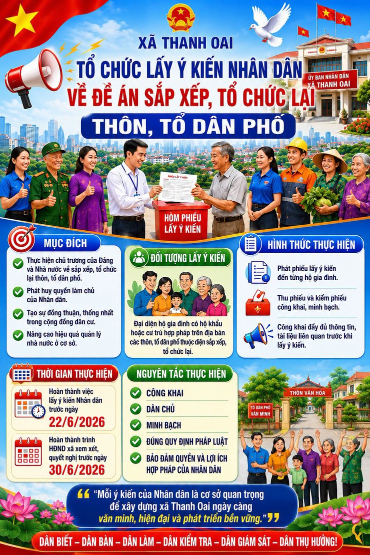 XÃ THANH OAI TỔ CHỨC LẤY Ý KIẾN NHÂN DÂN VỀ PHƯƠNG ÁN SẮP XẾP, TỔ CHỨC LẠI THÔN, TỔ DÂN PHỐ- Ảnh 1.