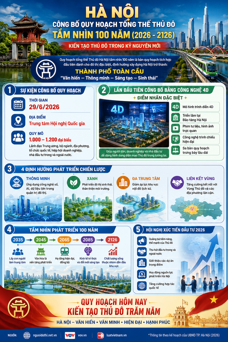 Phường Bạch Mai: Tuyên truyền Hội nghị Xúc tiến đầu tư năm 2026 và công bố Quy hoạch tổng thể Thủ đô Hà Nội tầm nhìn 100 năm- Ảnh 1.