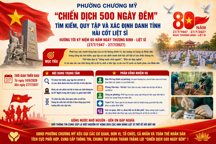 Phường Chương Mỹ triển khai “Chiến dịch 500 ngày đêm” tìm kiếm, quy tập và xác định danh tính hài cốt liệt sĩ- Ảnh 1.