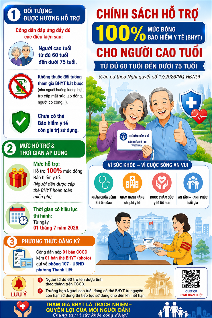 Thông báo về chính sách hỗ trợ 100% mức đóng bảo hiểm y tế cho người cao tuổi trên địa bàn phường Thanh Liệt- Ảnh 1.