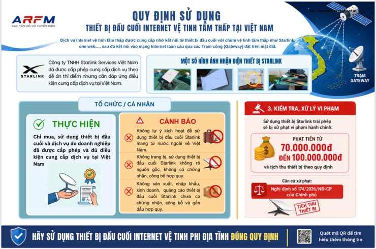 TUYÊN TRUYỀN NÂNG CAO NHẬN THỨC VỀ SỬ DỤNG INTERNET VỆ TINH TẦM THẤP ĐÚNG QUY ĐỊNH- Ảnh 1.