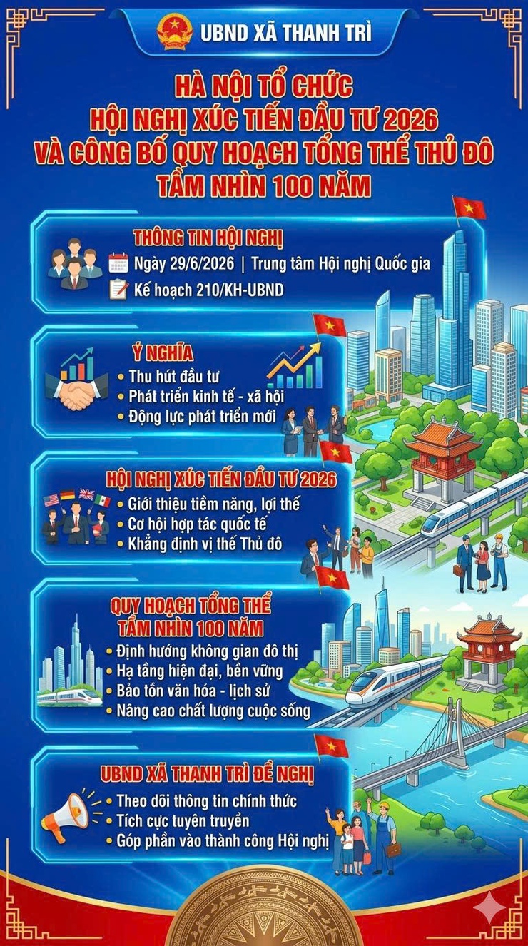 HÀ NỘI TỔ CHỨC HỘI NGHỊ XÚC TIẾN ĐẦU TƯ NĂM 2026 VÀ CÔNG BỐ QUY HOẠCH TỔNG THỂ THỦ ĐÔ TẦM NHÌN 100 NĂM- Ảnh 1.