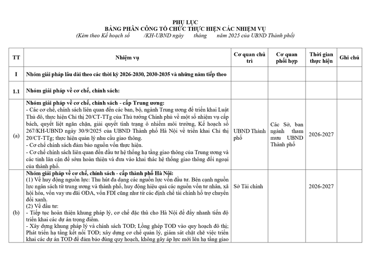 Hà Nội triển khai nhiều giải pháp đồng bộ nhằm giảm thiểu ùn tắc giao thông giai đoạn 2026 – 2030- Ảnh 16.