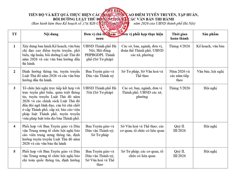 Phường Hồng Hà đẩy mạnh tuyên truyền, phổ biến Luật Thủ đô năm 2026 và các văn bản thi hành- Ảnh 10.