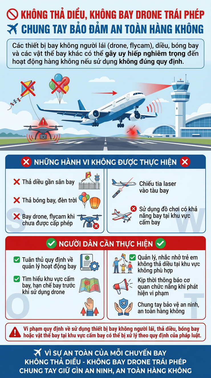 Cảnh giác với thiết bị bay không người lái và vật thể bay gây mất an toàn hàng không- Ảnh 1.