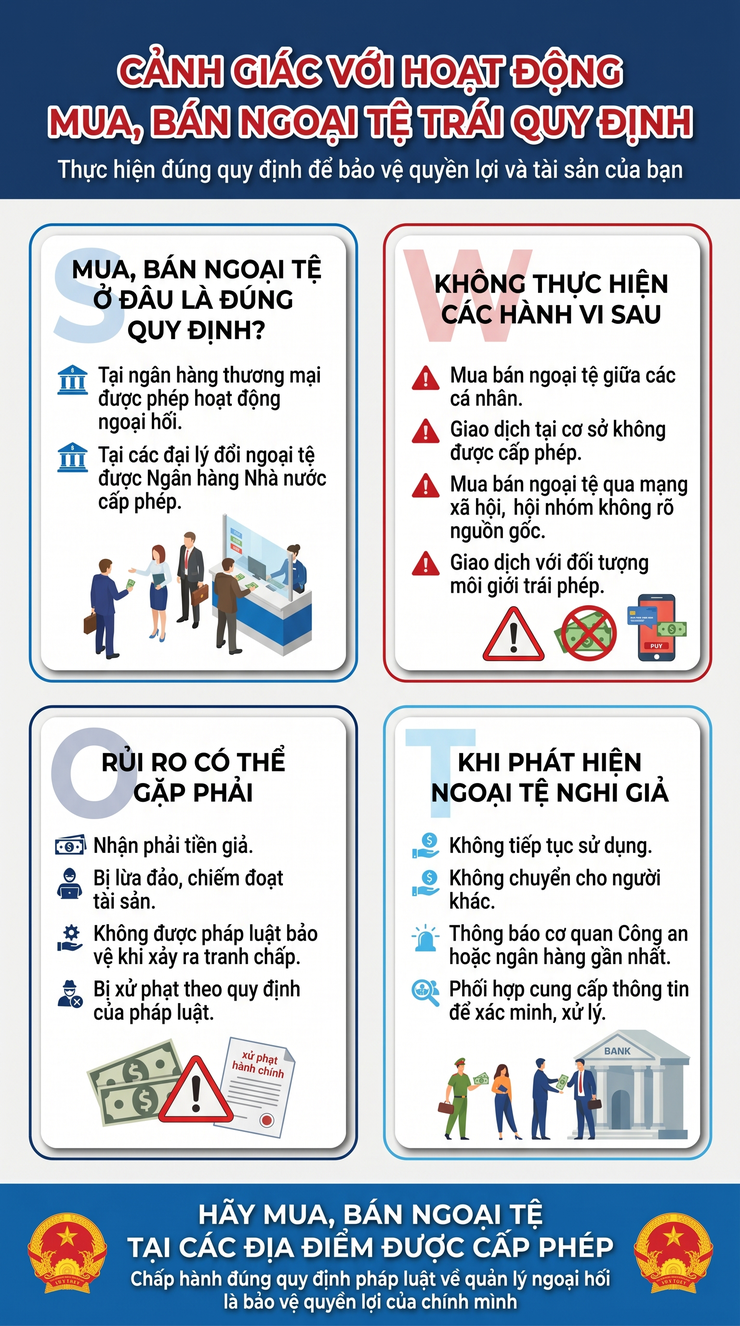 Cảnh giác với các hành vi mua, bán ngoại tệ trái quy định- Ảnh 1.