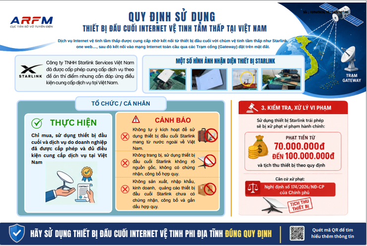 Tăng cường tuyên truyền sử dụng thiết bị Internet vệ tinh đúng quy định- Ảnh 1.