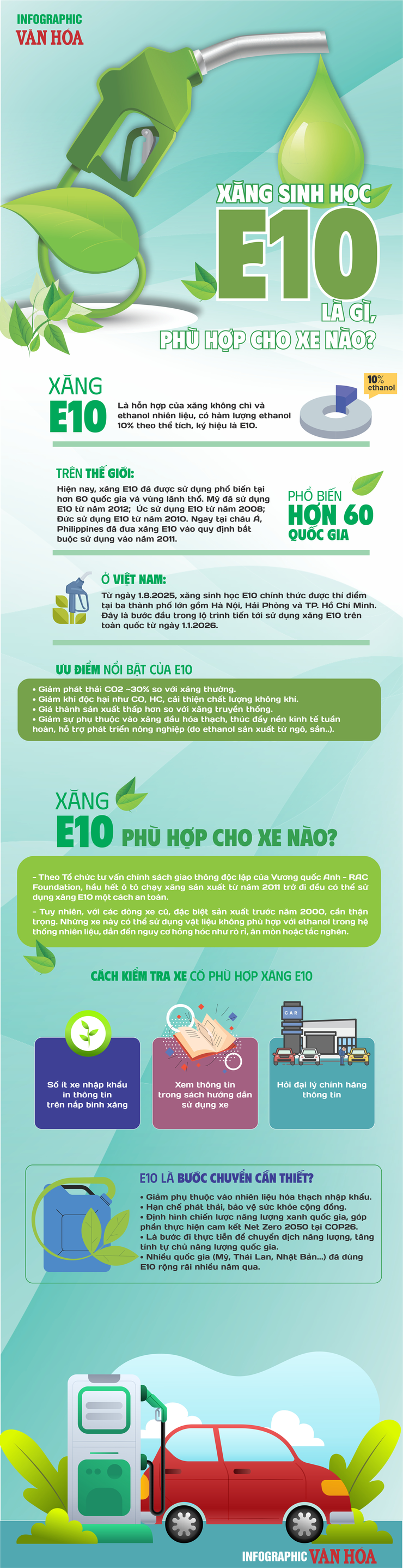 Sử dụng xăng sinh học E10 vì môi trường xanh và phát triển bền vững- Ảnh 1.