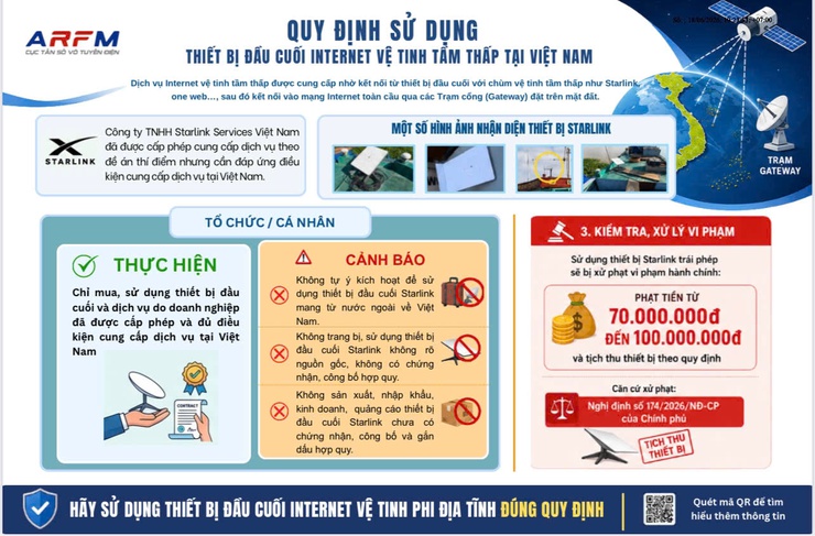 BÀI TUYÊN TRUYỀN VỀ INTERNET VỆ TINH TẦM THẤP- Ảnh 1.