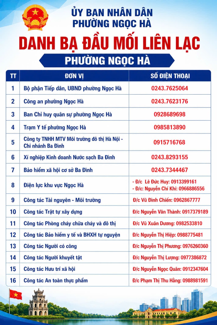 Phường Ngọc Hà công khai danh bạ đầu mối liên lạc phục vụ người dân- Ảnh 1.