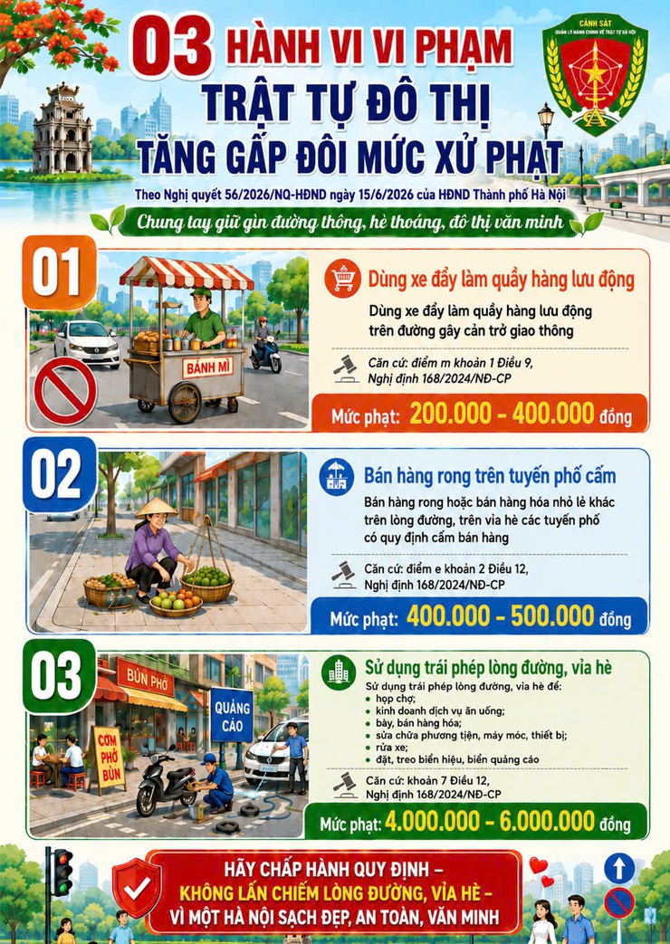 03 hành vi vi phạm trật tự đô thị bị tăng gấp đôi mức xử phạt tại Hà Nội- Ảnh 1.