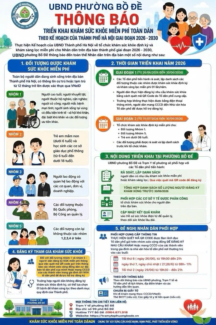 UBND phường Bồ Đề: Thông báo triển khai khám sức khỏe miễn phí toàn dân- Ảnh 1.