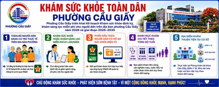 PHƯỜNG CẦU GIẤY TRIỂN KHAI KHÁM SỨC KHỎE ĐỊNH KỲ VÀ SÀNG LỌC BỆNH MIỄN PHÍ CHO NGƯỜI DÂN NĂM 2026- Ảnh 1.