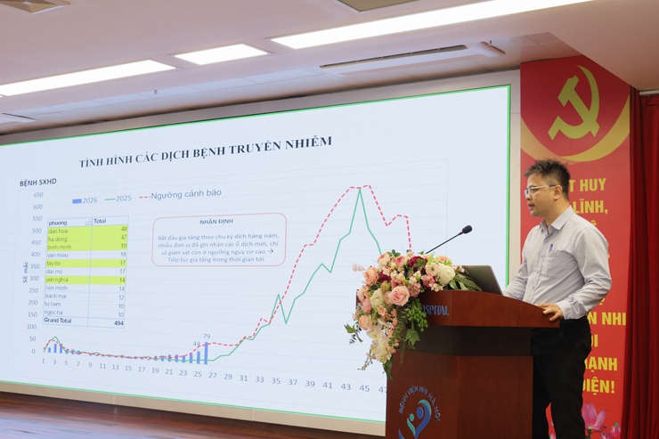 Ngành Y tế Hà Nội: Nhiều kết quả nổi bật trong 6 tháng đầu năm 2026- Ảnh 3.