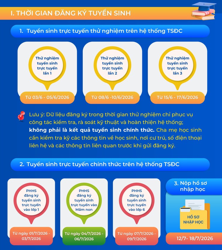 HƯỚNG DẪN TUYỂN SINH ĐẦU CẤP TRÊN ĐỊA BÀN THÀNH PHỐ HÀ NỘI NĂM HỌC 2026 - 2027- Ảnh 2.