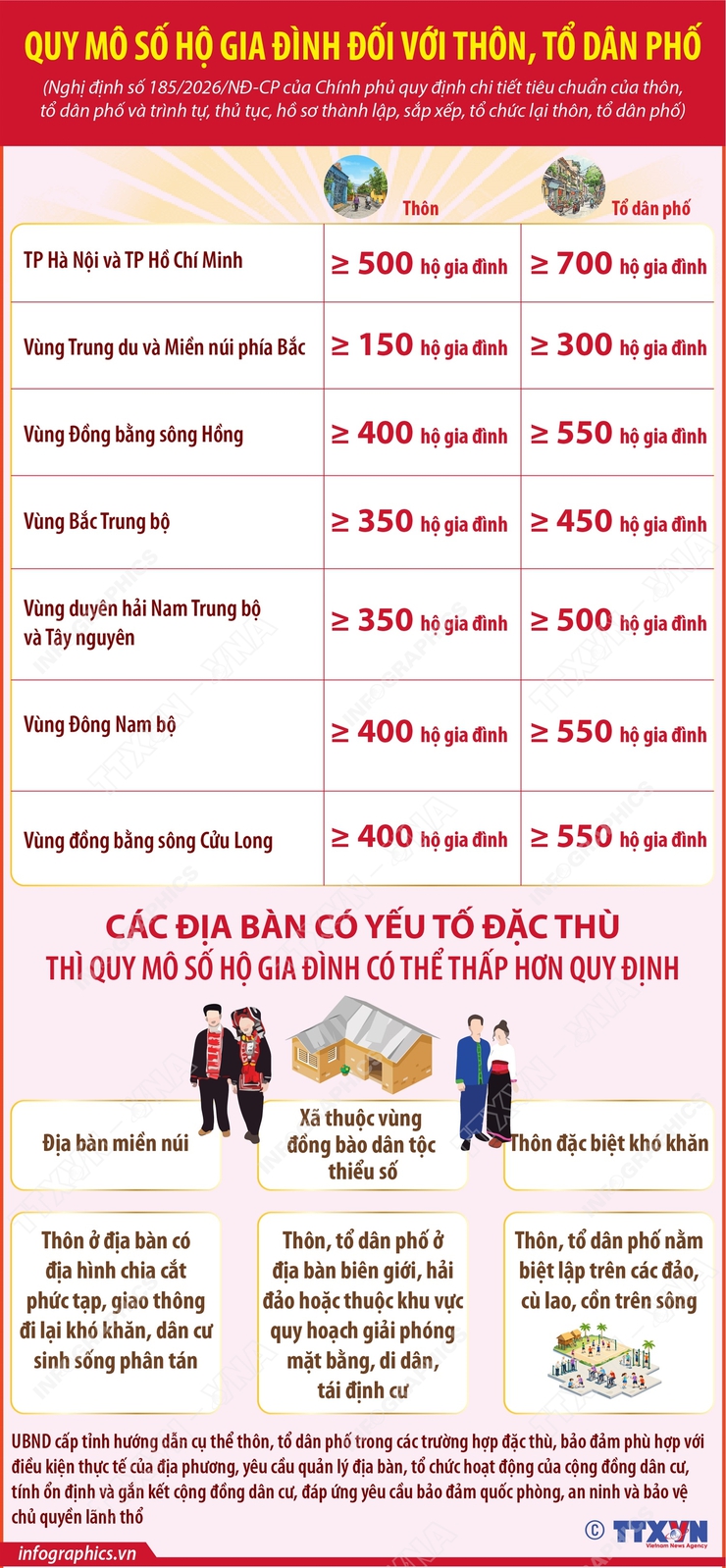 Xã Đại Thanh dự kiến sắp xếp từ 21 thôn xuống còn 19 thôn- Ảnh 1.