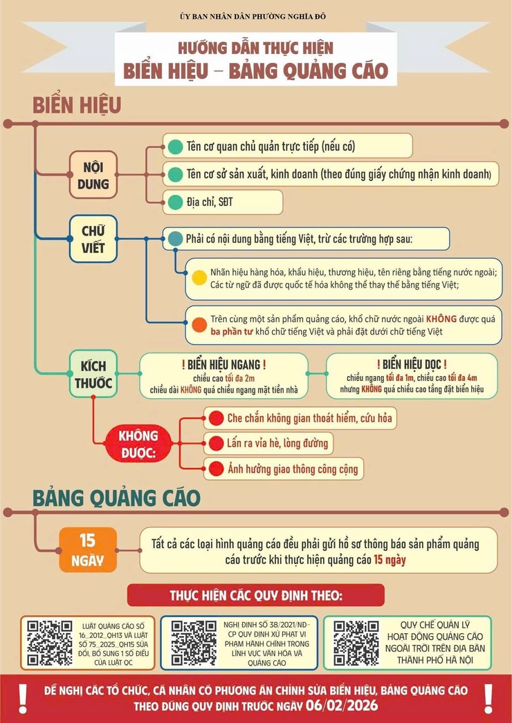 Hướng dẫn thực hiện biển hiệu, biển quảng cáo đúng quy định trên địa bàn phường Nghĩa Đô- Ảnh 1.