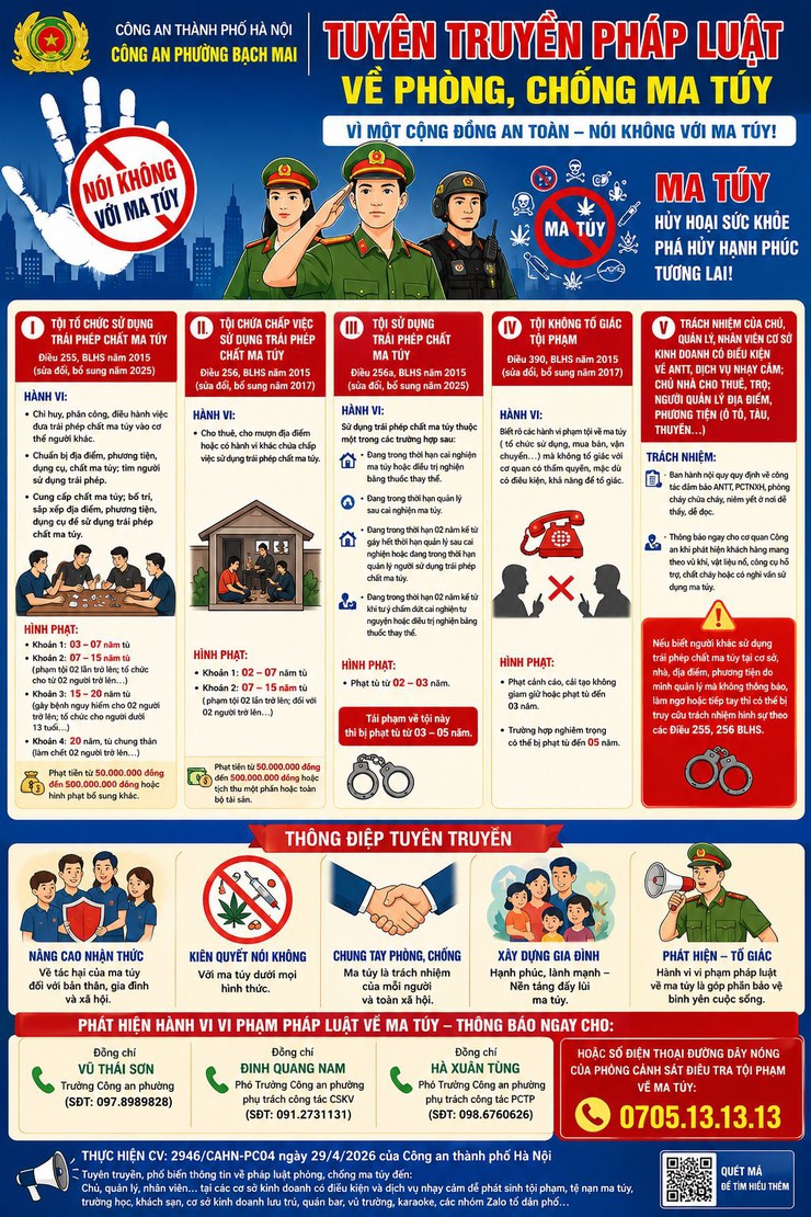 Công an phường Bạch Mai: Tuyên truyền pháp luật về phòng, chống Ma túy- Ảnh 1.
