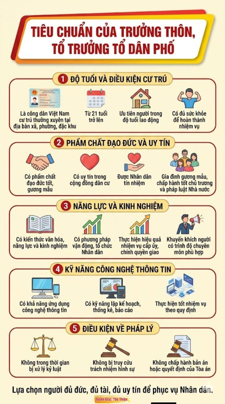 Tiêu chuẩn của trưởng thôn, tổ trưởng TDP- Ảnh 1.