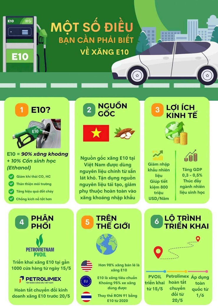 MỘT SỐ ĐIỀU CẦN BIẾT VỀ XĂNG E10- Ảnh 1.