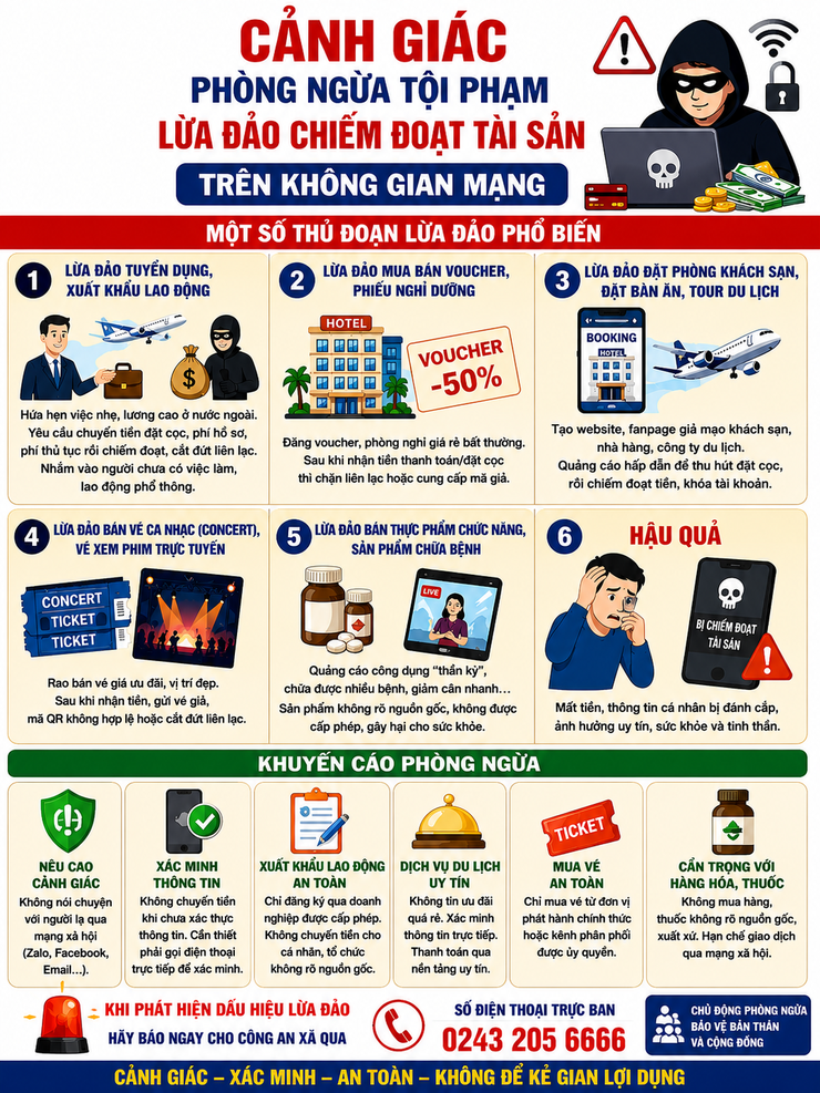 Tăng cường phòng ngừa tội phạm lừa đảo chiếm đoạt tài sản trên không gian mạng- Ảnh 1.