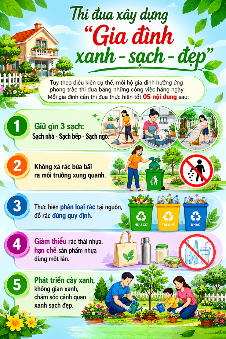 Phát động phong trào thi đua "Toàn dân chung tay bảo vệ môi trường, vì một Việt Nam xanh - sạch - đẹp"- Ảnh 1.