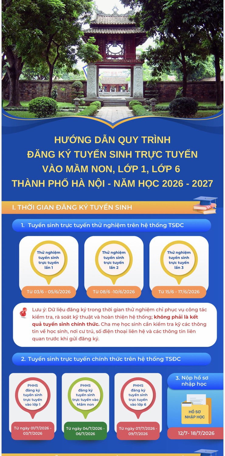 Thông báo về việc chạy thử nghiệm tuyển sinh lớp 1 và lớp 6 năm học 2026 - 2027 của Sở Giáo dục và Đào tạo thành phố Hà Nội.- Ảnh 1.