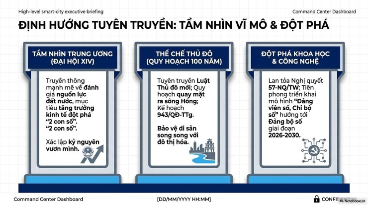 Tuyên truyền nội dung báo cáo Khái quát thông tin báo chí phản ánh các vấn đề, vụ việc bức xúc liên quan đến Hà Nội- Ảnh 8.