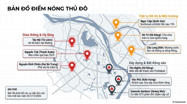Tuyên truyền nội dung báo cáo Khái quát thông tin báo chí phản ánh các vấn đề, vụ việc bức xúc liên quan đến Hà Nội- Ảnh 3.