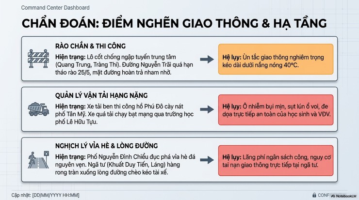 Tuyên truyền nội dung báo cáo Khái quát thông tin báo chí phản ánh các vấn đề, vụ việc bức xúc liên quan đến Hà Nội- Ảnh 4.