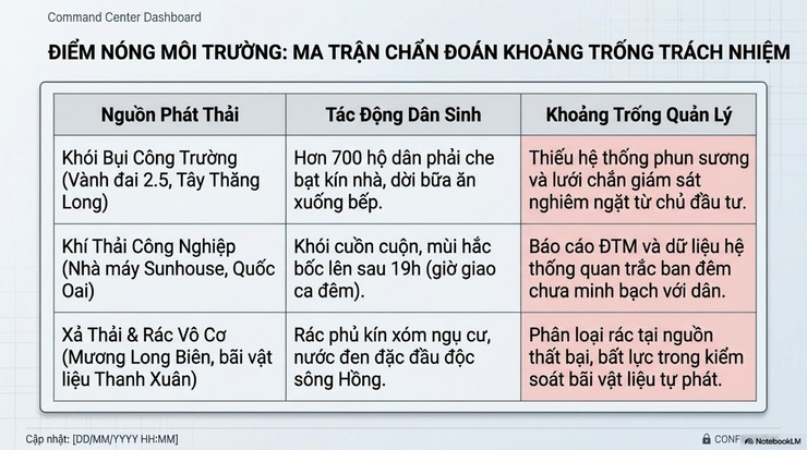 Tuyên truyền nội dung báo cáo Khái quát thông tin báo chí phản ánh các vấn đề, vụ việc bức xúc liên quan đến Hà Nội- Ảnh 5.
