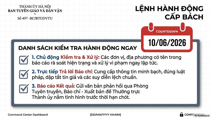 Tuyên truyền nội dung báo cáo Khái quát thông tin báo chí phản ánh các vấn đề, vụ việc bức xúc liên quan đến Hà Nội- Ảnh 7.