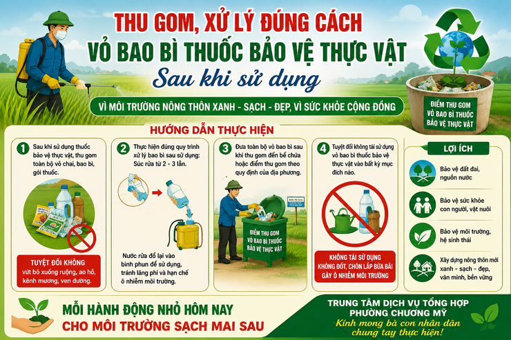 Thu gom đúng cách vỏ bao bì thuốc bảo vệ thực vật – Hành động nhỏ, ý nghĩa lớn- Ảnh 1.