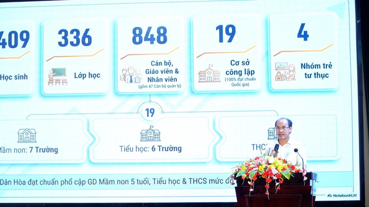 DÂN HÒA TỔNG KẾT NĂM HỌC 2025-2026: NHIỀU ĐIỂM SÁNG TRONG ĐỔI MỚI GIÁO DỤC- Ảnh 4.