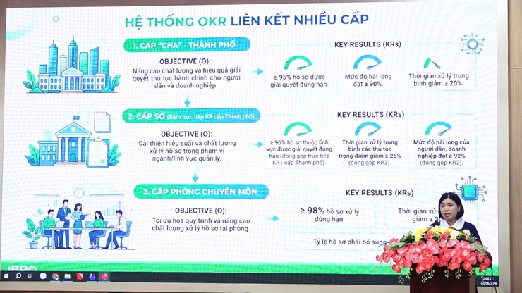 Xã Bình Minh tập huấn quản trị công việc trên HanoiWork- Ảnh 3.