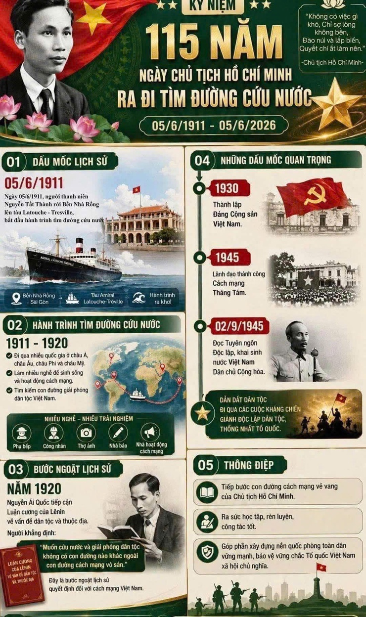 Kỷ niệm 115 năm ngày Bác Hồ ra đi tìm đường cứu nước (5/6/1911 - 5/6/2026): Từ bến Nhà Rồng đến kỷ nguyên vươn mình của dân tộc- Ảnh 1.